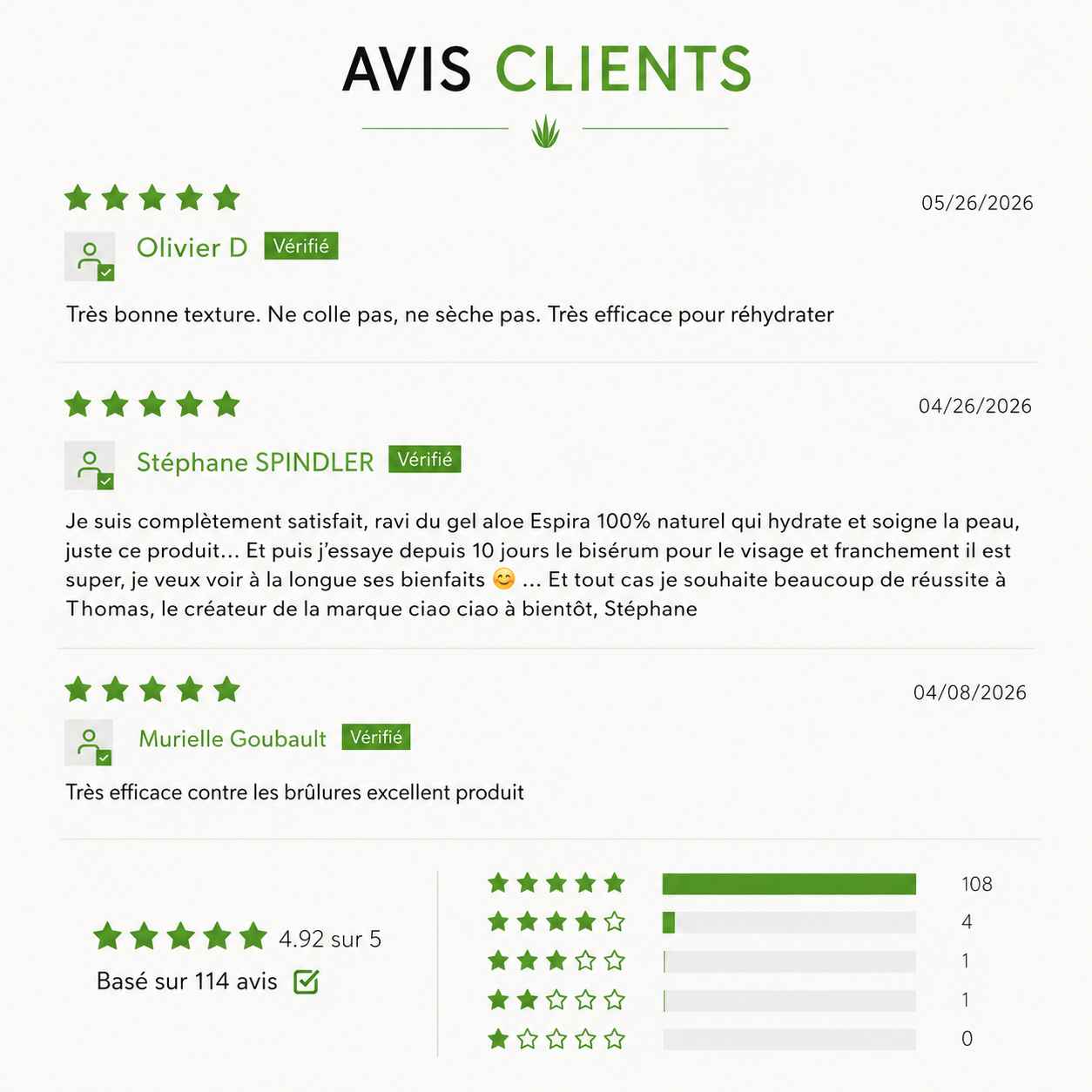 Avis clients sur le gel d'aloe vera pour le visage. Note moyenne de 4,92/5 basée sur 114 avis vérifiés pour ce soin hydratant naturel.