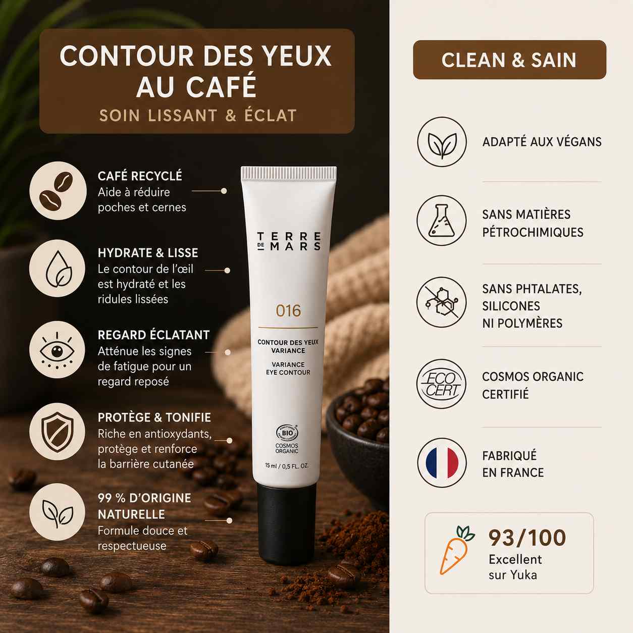 Infographie du contour des yeux au café bio Terre de Mars pour homme. Soin naturel qui atténue les cernes et les poches, hydrate le contour de l'œil, lisse les ridules et protège la peau.